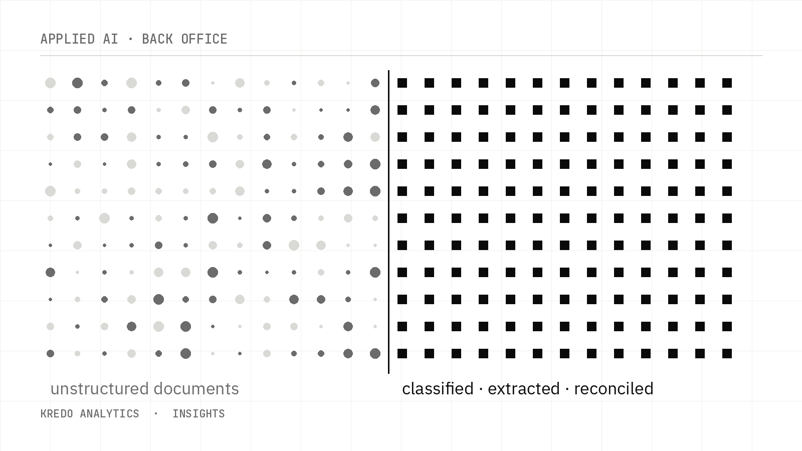 Where AI actually helps in back-office operations